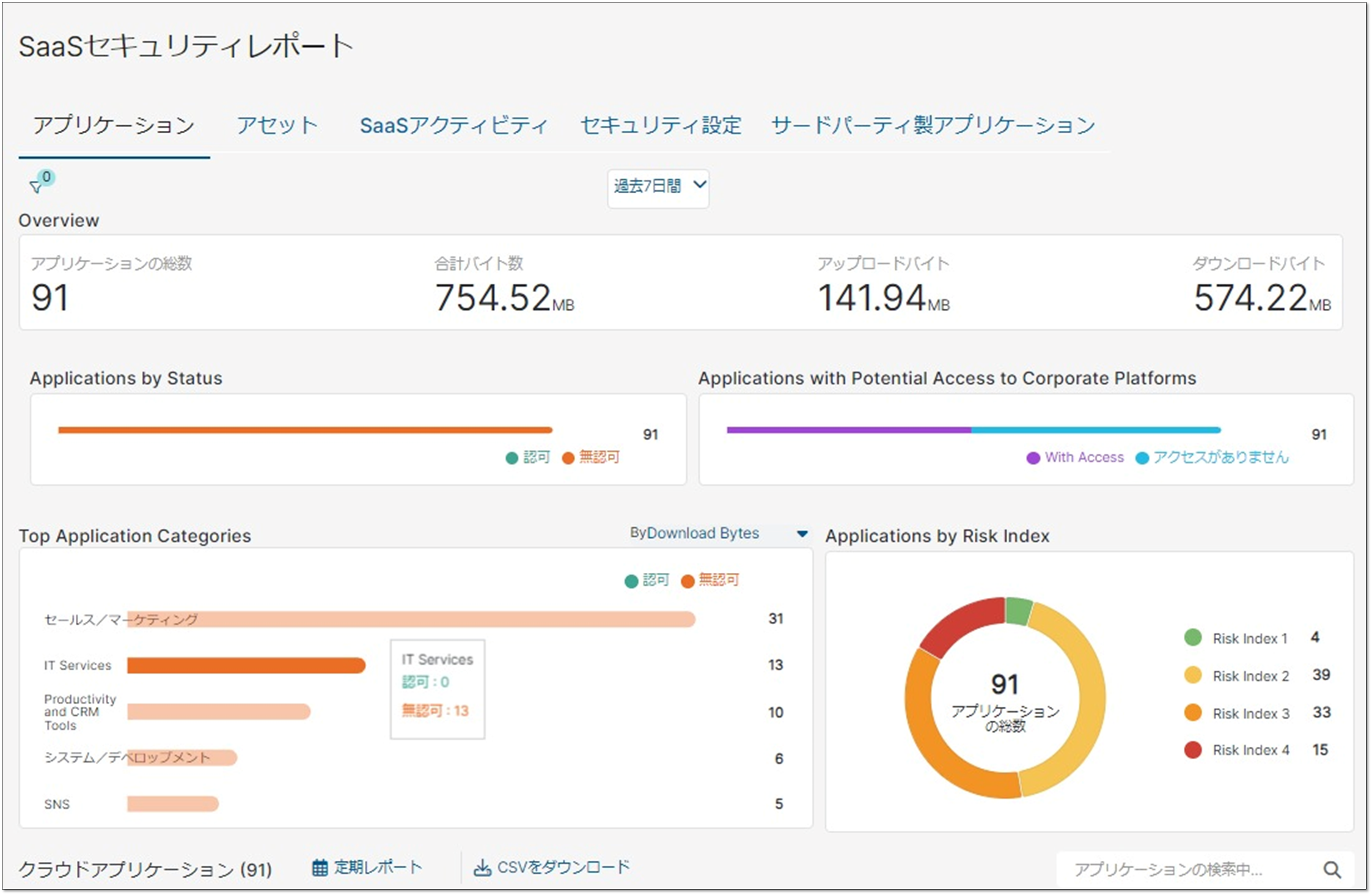 Zscaler】Next GIGA前にキャッチアップ!Webフィルタ&CASBの勘所 Zscaler】Next GIGA前にキャッチアップ!Webフィルタ&CASBの勘所